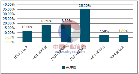 2017年中国家用空气净化器行业发展现状
